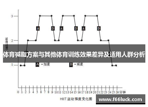 体育减脂方案与其他体育训练效果差异及适用人群分析