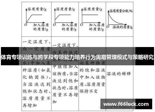 体育专项训练与跨学段专项能力培养行为周期管理模式与策略研究