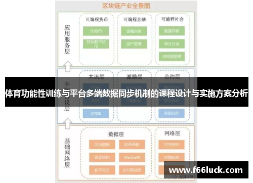 体育功能性训练与平台多端数据同步机制的课程设计与实施方案分析