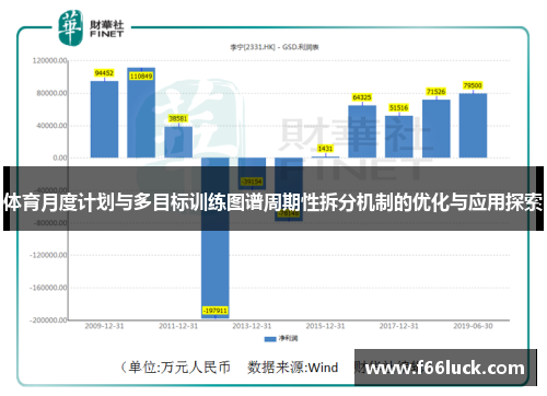 体育月度计划与多目标训练图谱周期性拆分机制的优化与应用探索