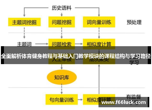 全面解析体育健身教程与基础入门教学模块的课程结构与学习路径