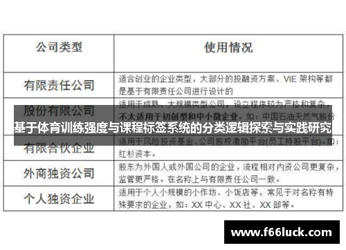基于体育训练强度与课程标签系统的分类逻辑探索与实践研究